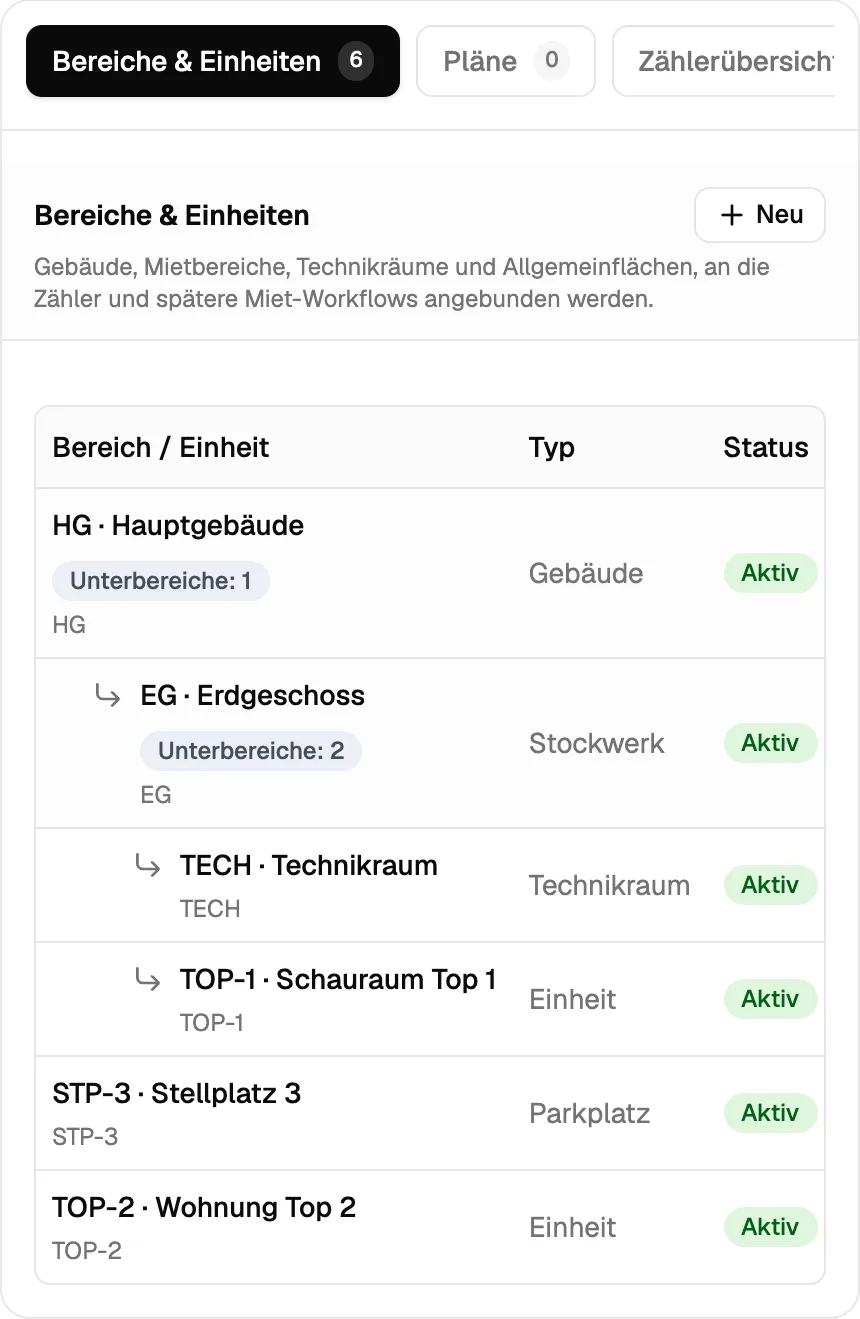 Gebäudestruktur mit Geschossen, Technikräumen, Einheiten und Stellplätzen