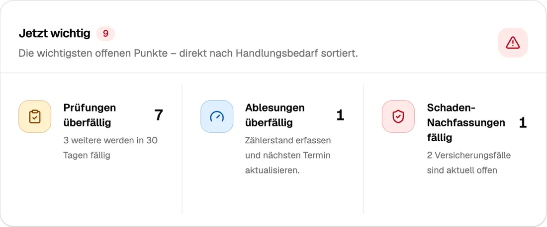 Liste der dringendsten offenen Punkte nach Handlungsbedarf